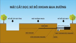 KHOAN NGẦM QUA ĐƯỜNG TẠI ĐÀ NẴNG